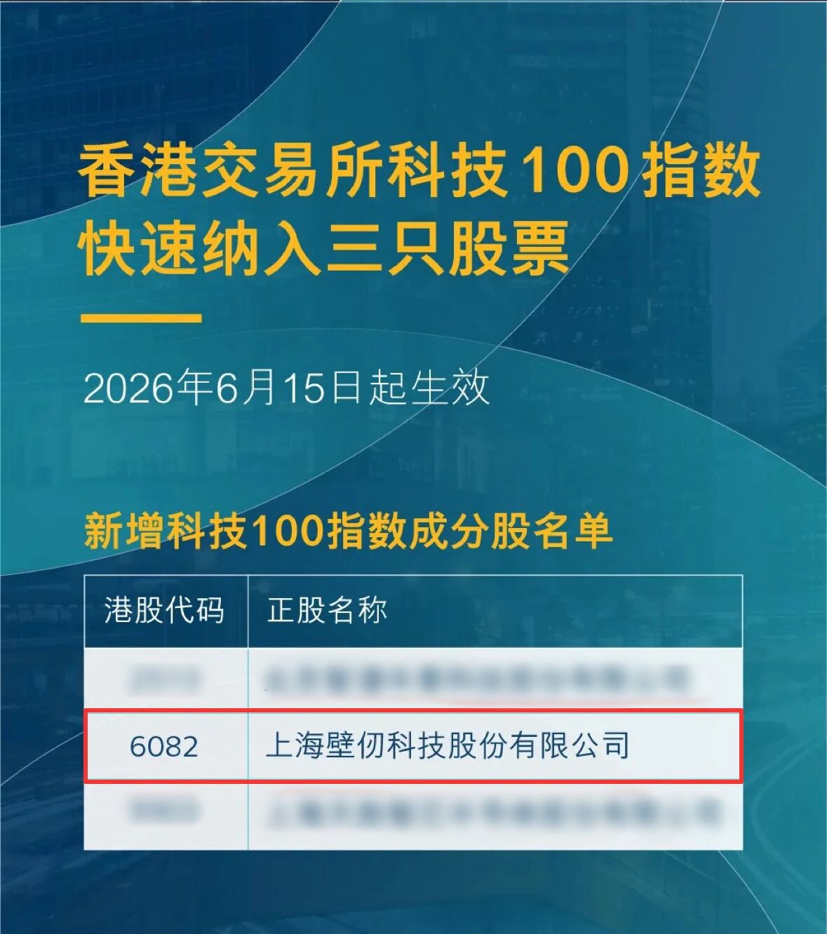 科技100指数.jpg