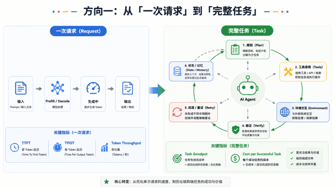 Agent插图1_方向一.jpg