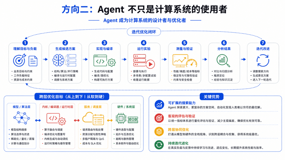 Agent插图2_方向二.jpg