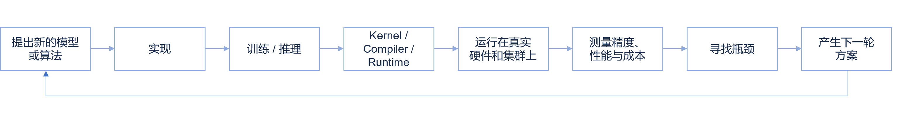 Agent插图3_loop01.jpg