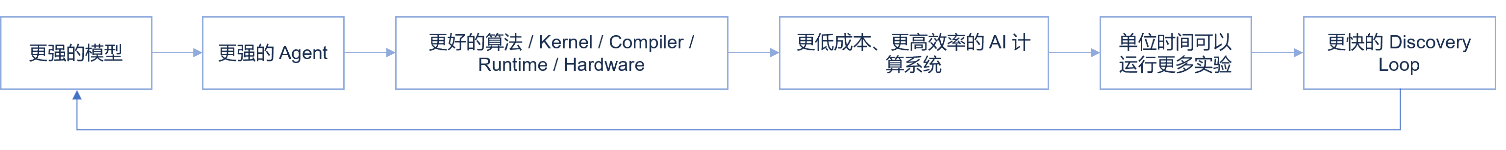 Agent插图4_loop02.jpg