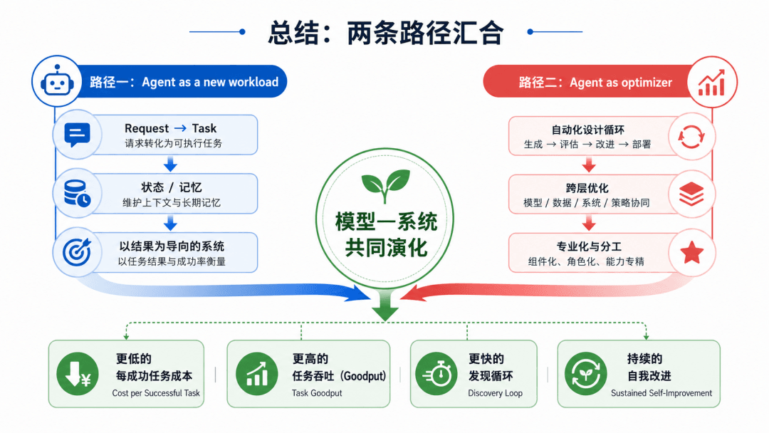 Agent插图5_总结.jpg
