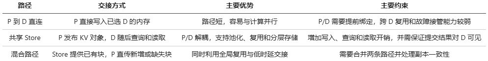 PD分离4.png